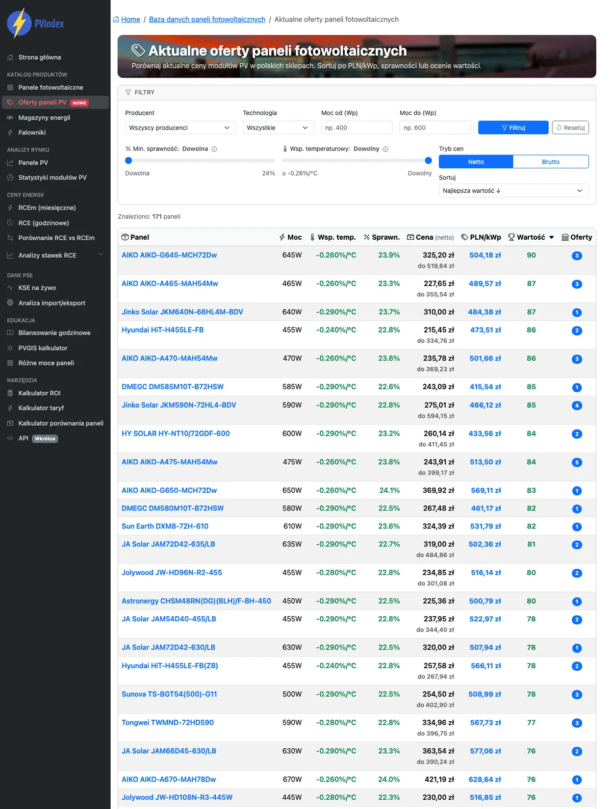 Listing aktualnych ofert paneli fotowoltaicznych w PV Index: tabela z modelem, mocą, ceną netto, PLN/kWp, oceną wartości i kolumną Oferty z liczbą sklepów dla każdego modelu.